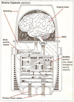 Illustration af cyborg-hjerneboks med computer